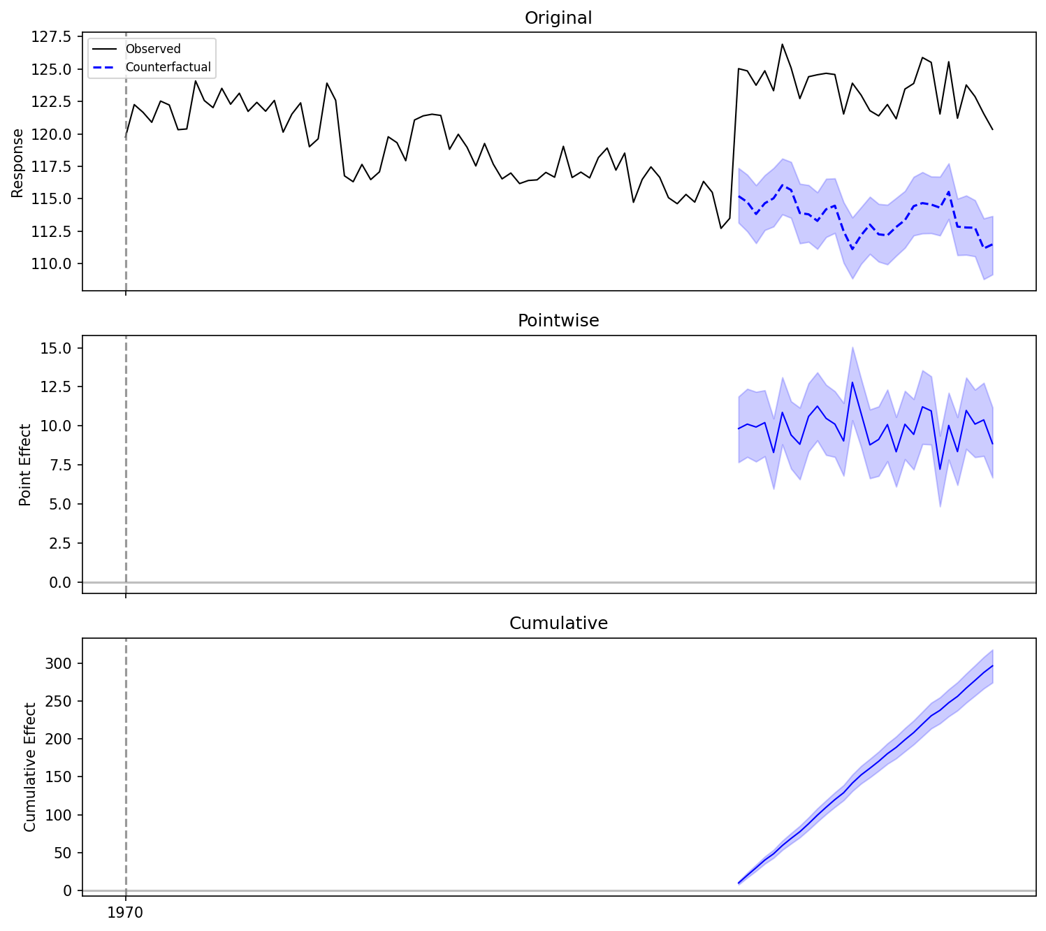 R Vignette Reproduction